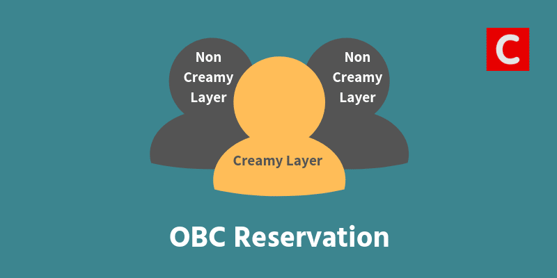 OBC Reservation Eligibility - Do you come under the Non-Creamy Layer? -  ClearIAS