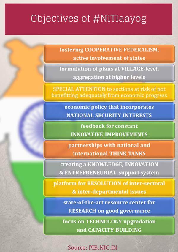 Objectives of NITI Aayog