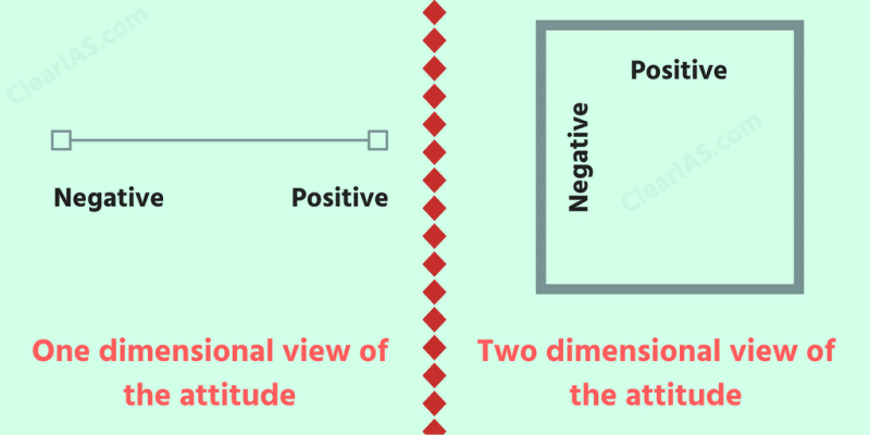 One-dimensional view of attitudes vs Two-dimensional view of the attitudes