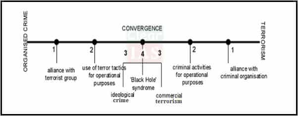 Organized crime-diagram