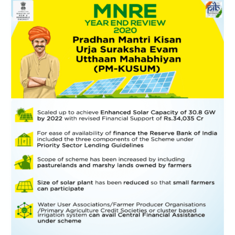 PM KUSUM features