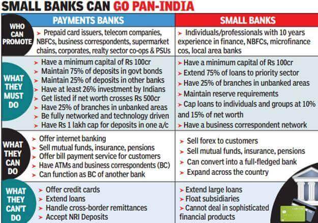 Differentiated Banks: Payment Banks vs Small Finance Banks