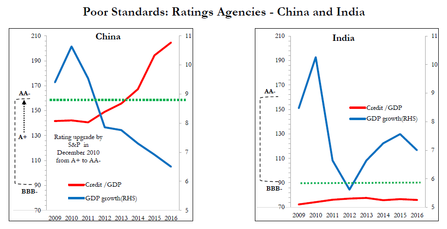 Poor Standards: Rating Agencies-India and China.