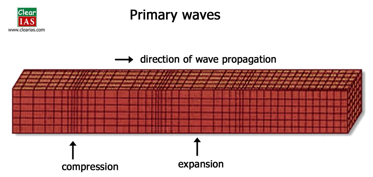 diagram of primary waves