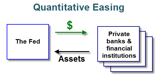 Quantitative Easing