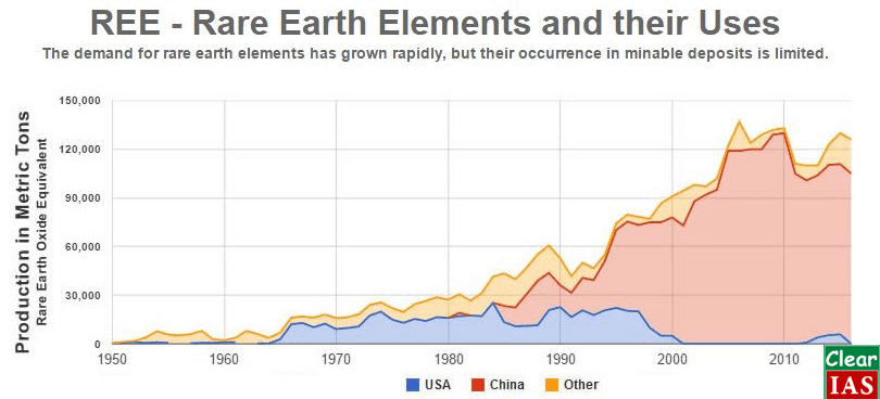 REE- Rare Earth Elements and their Uses