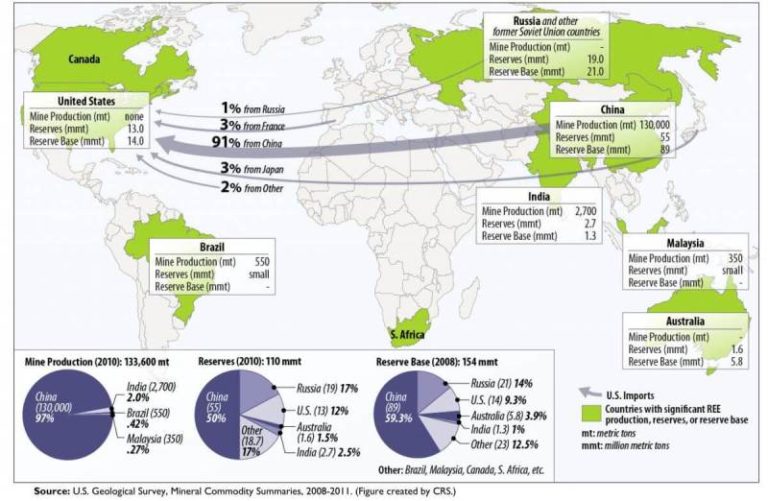 RARE EARTH ELEMENTS REE EXPORT CONTROLS visual data 2