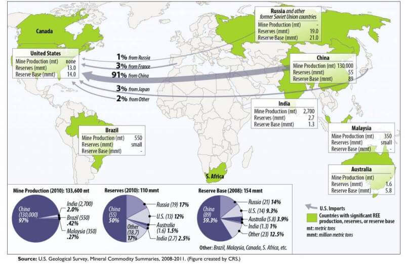 REM- Reserves Countries