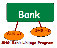 SHG Bank Linkage