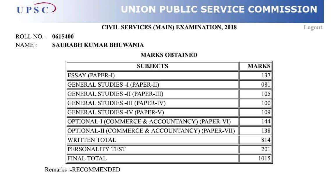 Saurabh Bhuwania UPSC Mains Marklist