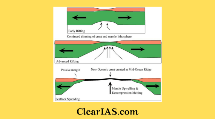 Sea Floor Spreading Theory