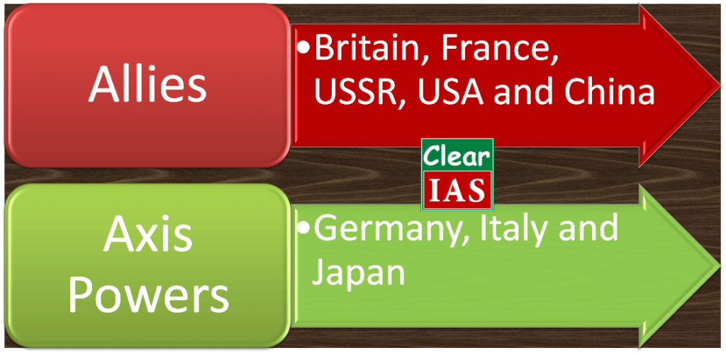 Second World War Groupings - Allies vs Axis Powers