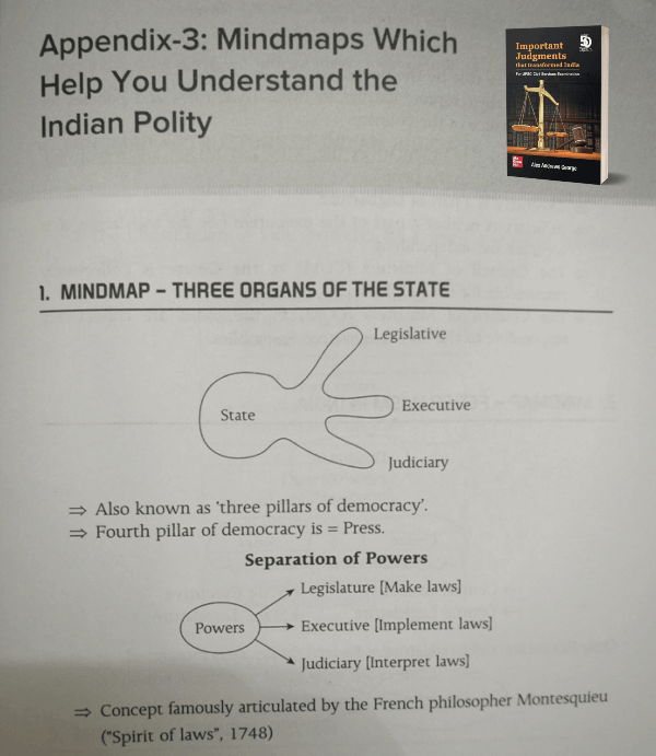 Separation of Powers Mind Maps - ClearIAS