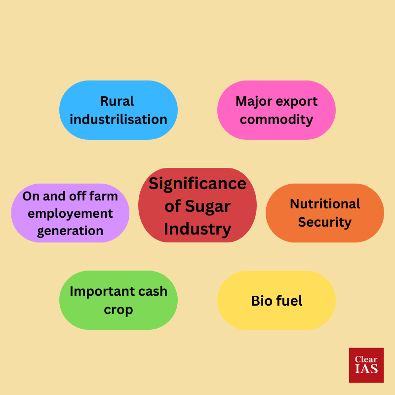 Sugar industry