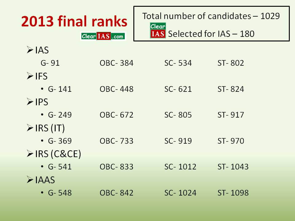 2013: Final Rank Allocated for IAS, IPS, IFS etc.