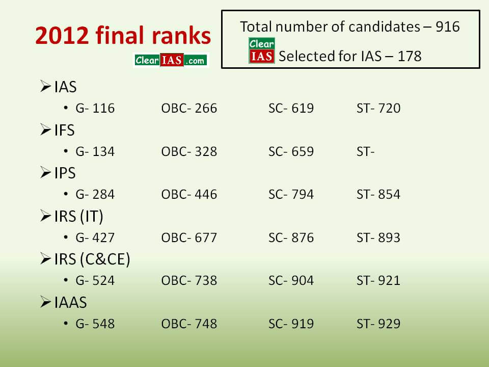 2012: Final Rank Allocated for IAS, IPS, IFS etc.