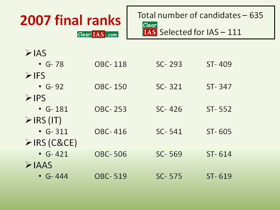 2007: Final Rank Allocated for IAS, IPS, IFS etc.