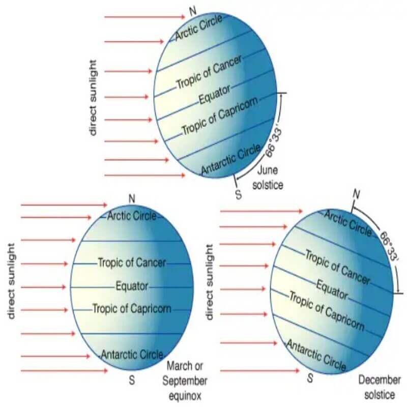 Solstice And Equinox ClearIAS
