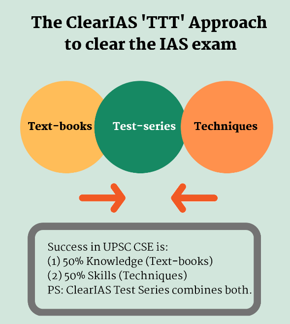 TTT approach to clear IAS