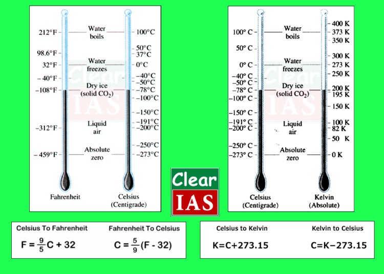 Temperature measuring scales