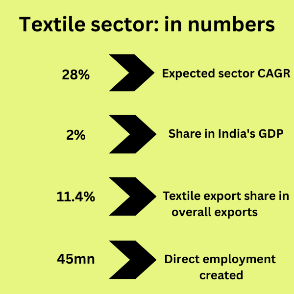 textile sector: in numbers