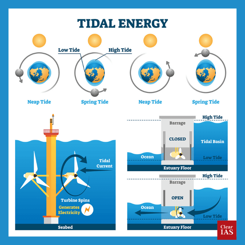 Tidal energy