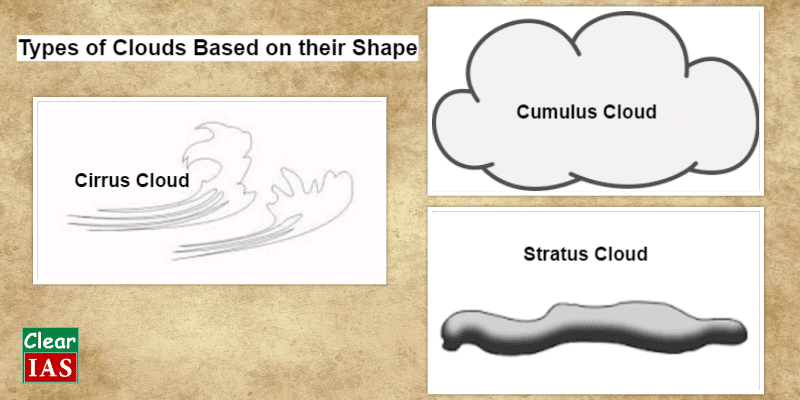 Types of Clouds Based on their Shape