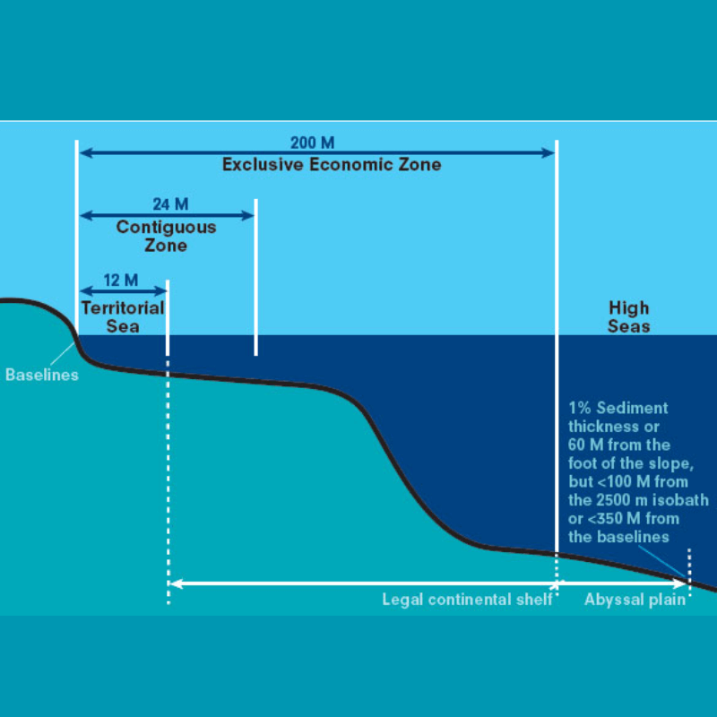 UNCLOS maritime zones