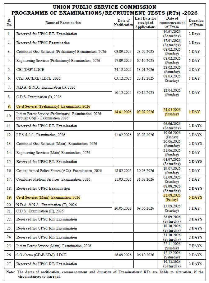 UPSC Calendar 2026