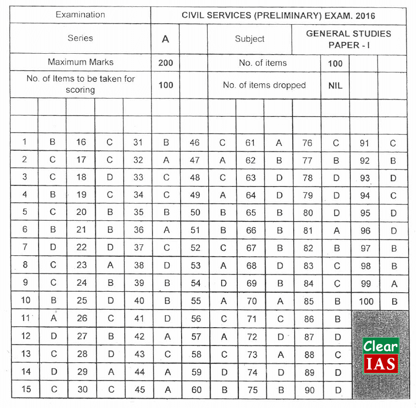 UPSC 2016 Prelims Answer Key