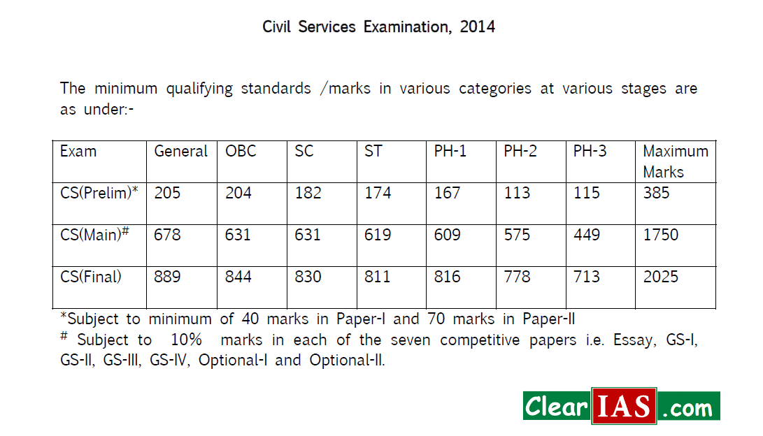 UPSC-CSE 2014 Cut-off marks