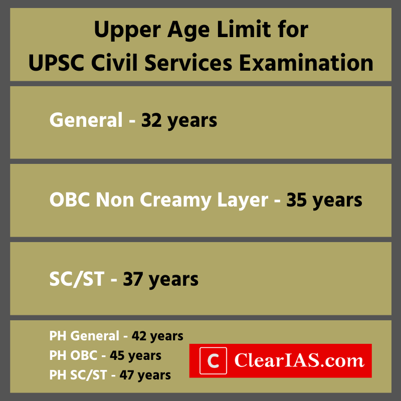 UPSC CSE Age Limit