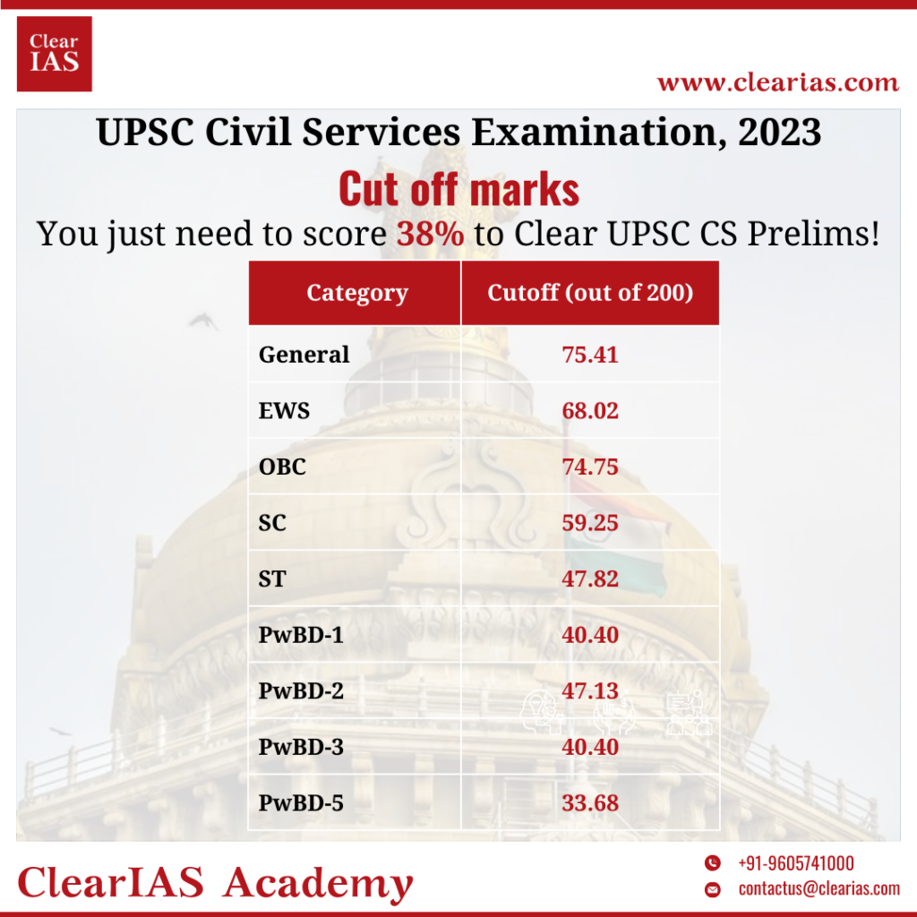 UPSC CutOff Marks 2023 Released Prelims CutOff Surprisingly Low at