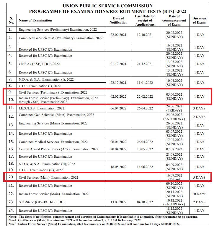 UPSC Calendar 2022 When Should You Apply For IAS Exam ClearIAS