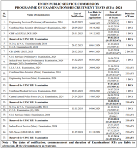 Upsc Cse Mains 2024 Date Remains Unchanged Exams To Start On September