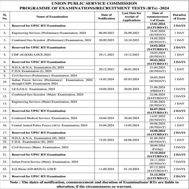 UPSC Calendar 2024: Know the Exam Dates - ClearIAS