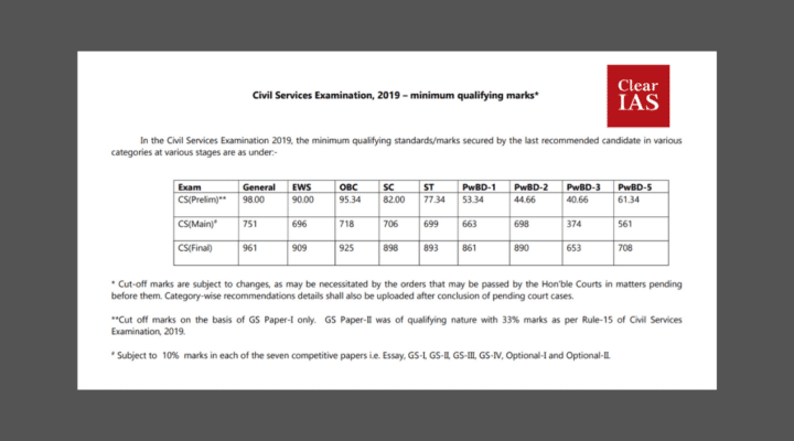 UPSC Cut-off Marks 2019