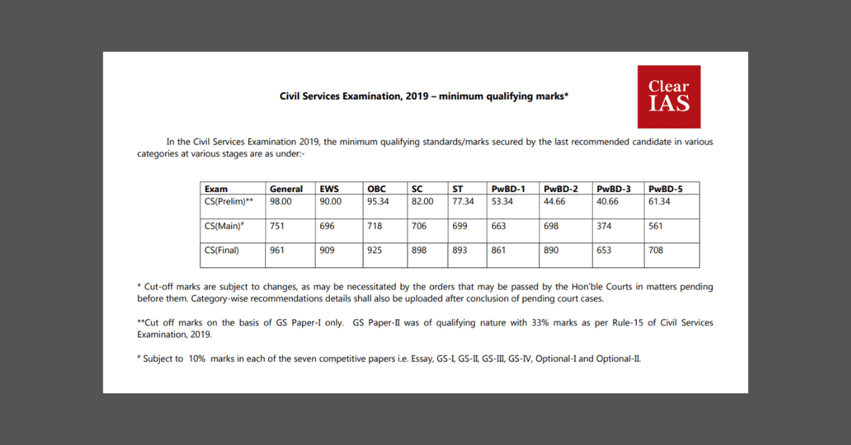 UPSC Cut-off Marks 2019