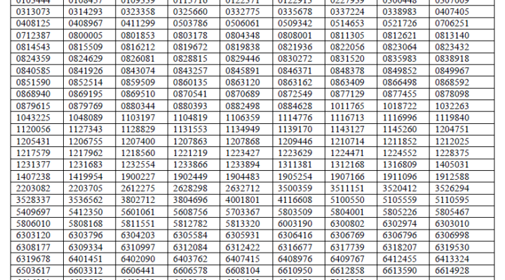 UPSC IFS 2018 Mains Results