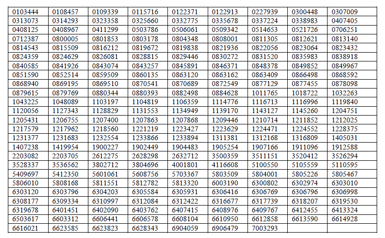 UPSC IFS 2018 Mains Results