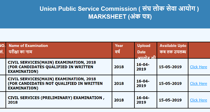 UPSC Marksheet 2018 - Civil Services Examination