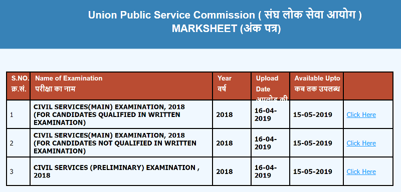 UPSC Marksheet 2018 - Civil Services Examination