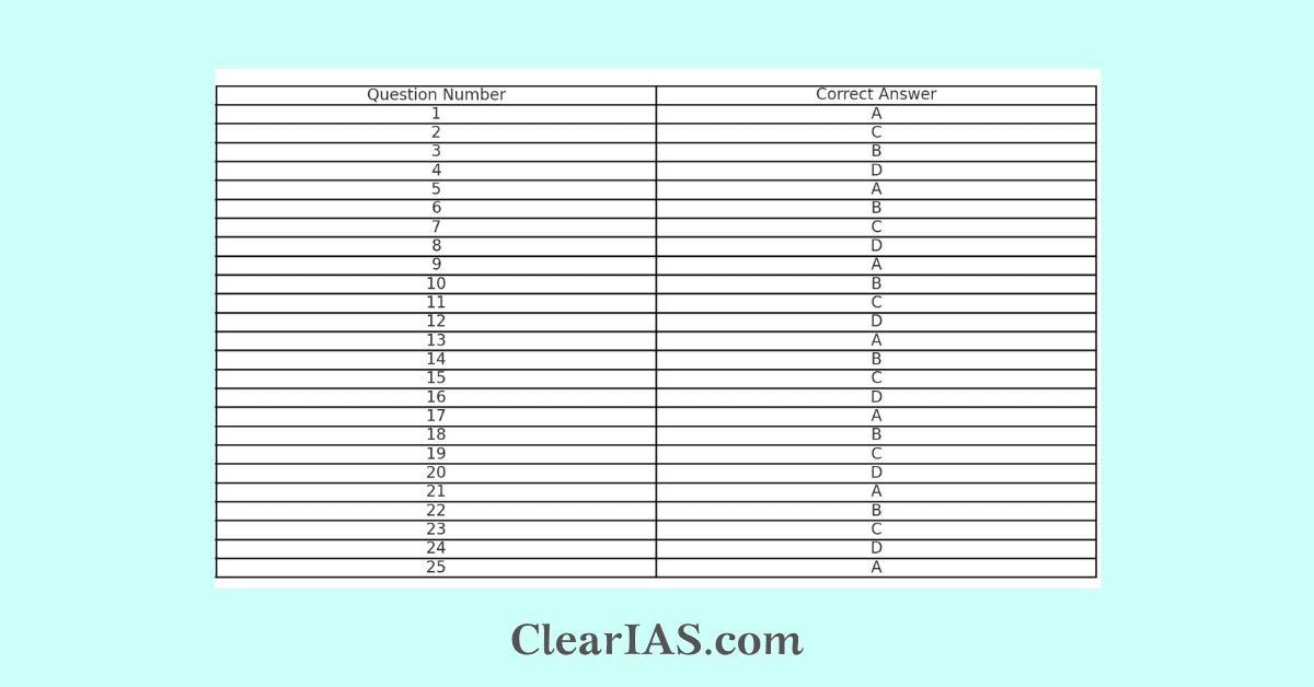 UPSC Prelims Answer Key 2023