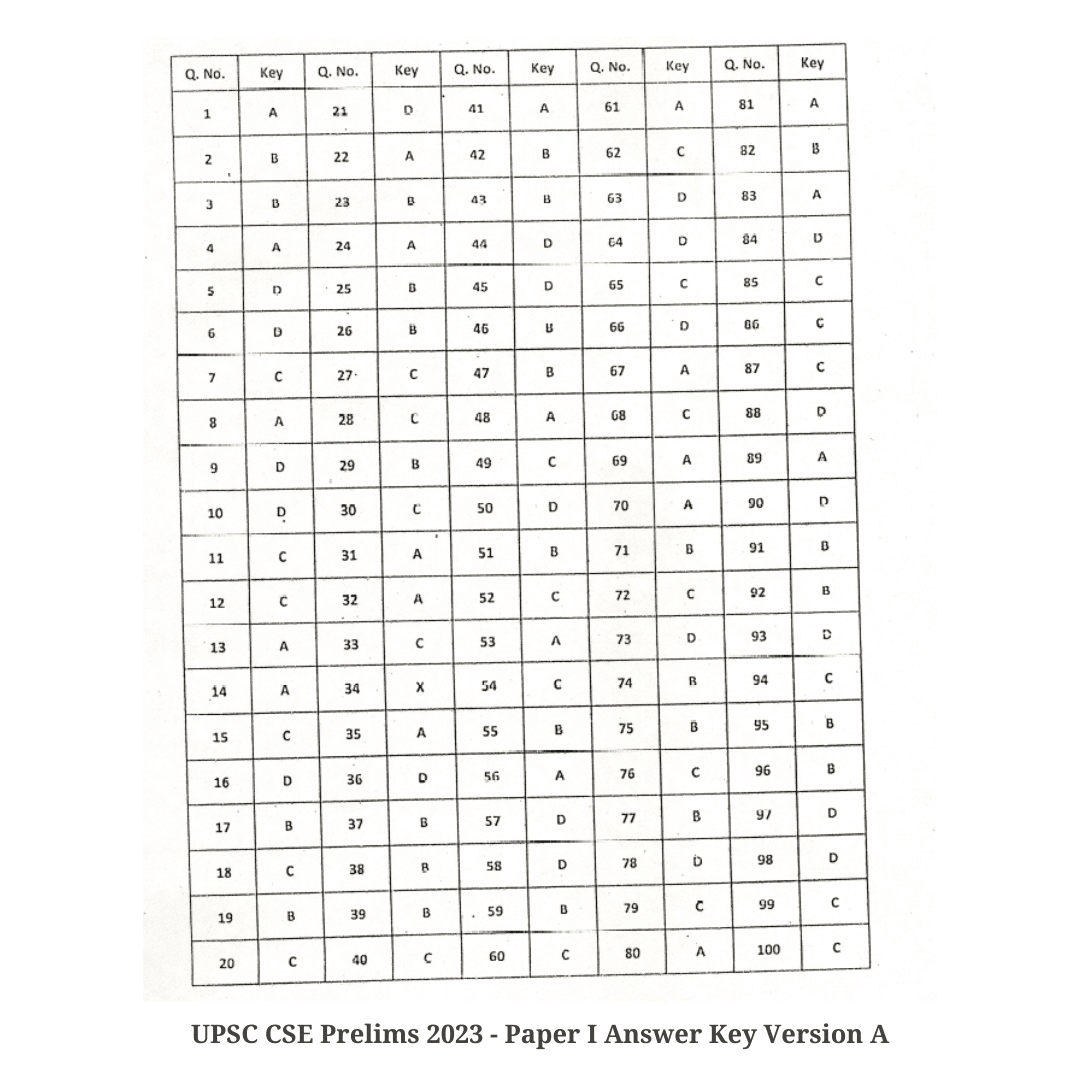 UPSC Prelims Answer Key 2023 - Paper 1