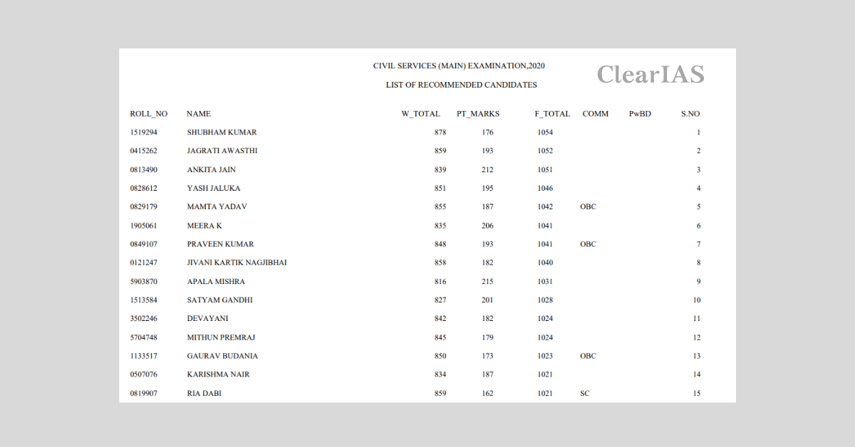 Marks of Recommended Candidates in CSE 2020