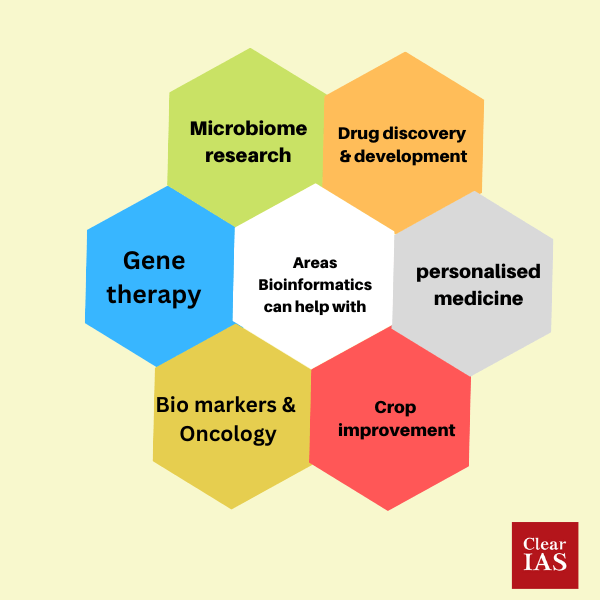 current research topics bioinformatics