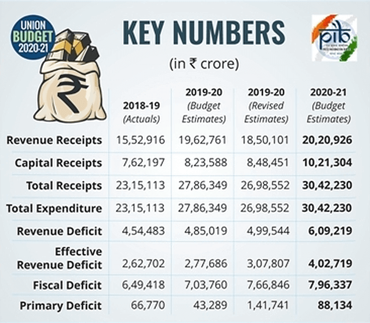 Annual Financial Statement 2020-21 - Key Numbers