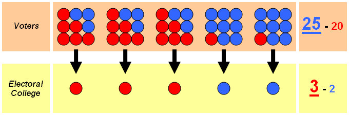  USA Electoral College