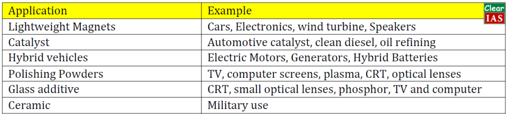 Usage of REEs in Emerging technologies