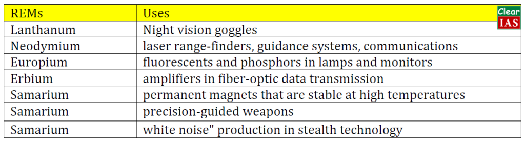 What are the uses of REMs in defense?